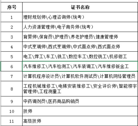 部份国家职业资格证书名单_副本.jpg