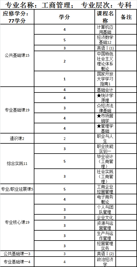 工商管理专2.jpg