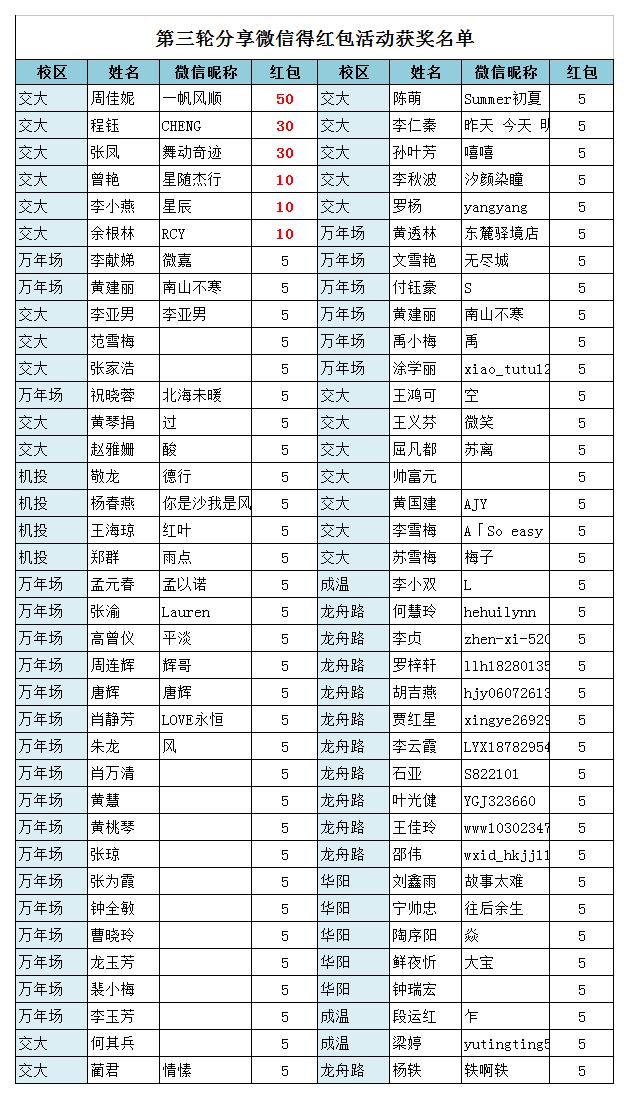 第三轮微信获奖名单.jpg